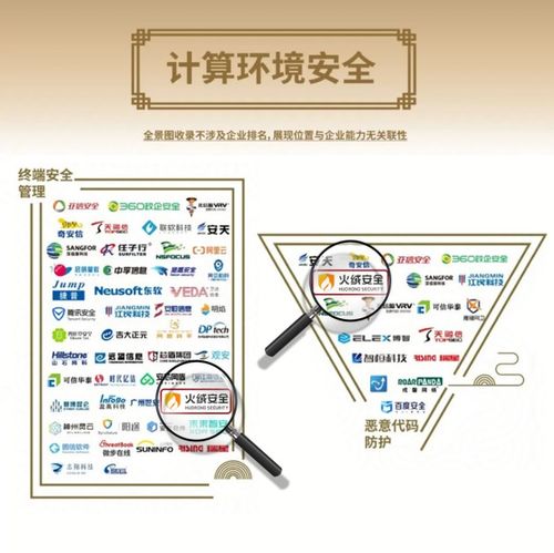 火絨安全榮登安全牛《中國(guó)網(wǎng)絡(luò)安全行業(yè)全景圖》第九版，彰顯網(wǎng)絡(luò)與信息安全軟件開(kāi)發(fā)實(shí)力