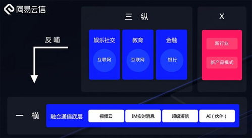 網(wǎng)易智企 深耕安全基石，拓進(jìn)智能未來(lái)，賦能企業(yè)服務(wù)新生態(tài)