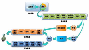 云計算、大數據與人工智能 三者的核心內涵與協(xié)同關系