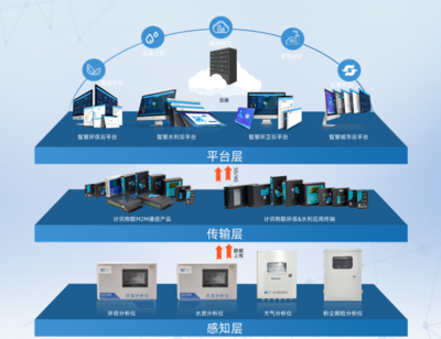 誠聘英才丨計訊物聯多個軟件服務職位虛席以待，“職”等你來！